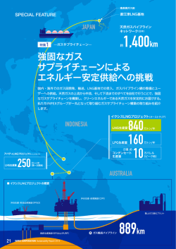 約1,400km 889km