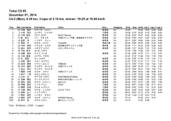 Tokai CX #3 December 07, 2014 C4-2 (Men), 6.30 km, 3 laps of 2.10