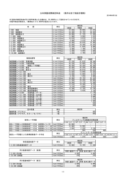 平成26年度公共測量等成果(地図等)検定料