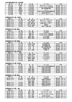 浜田市駅伝競走大会 大会記録