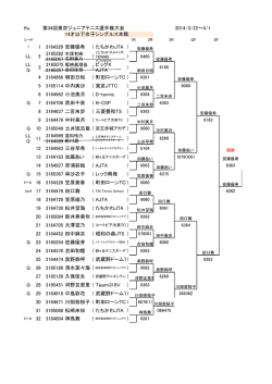 Ko 第34回東京ジュニアテニス選手権大会 2014/3