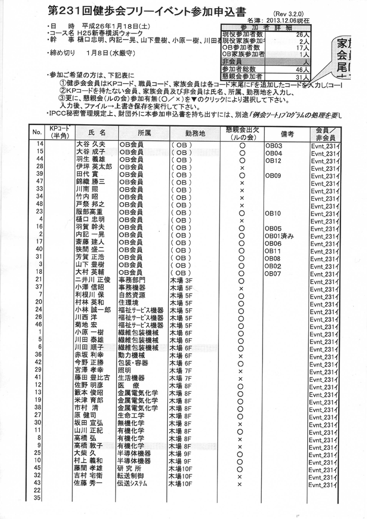 Kpコ一ドを持たない会員 家族会員及び非会員は氏名 所属