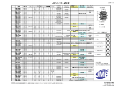 JMPインペラー互換表(2014年7月21日版 型番追加)