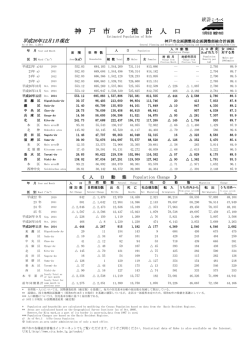 （平成26年12月1日現在）（PDF形式：129KB）