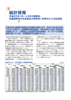 統計情報