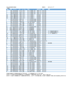 2013年度車両の動き 更新日： 2014/3/17 （廃車） 所属 社番 ナンバー 列