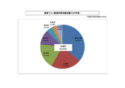 国産ワイン都道府県別製成量（H23年度） 全国計 80,000kl