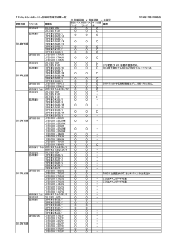 IT Policy N@vi セキュリティ診断可否確認結果一覧 2014年12月03日時点