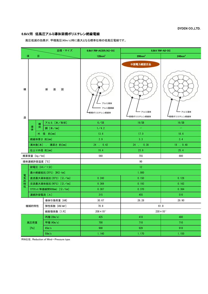 6 6kv用 低風圧アルミ導体架橋ポリエチレン絶縁電線