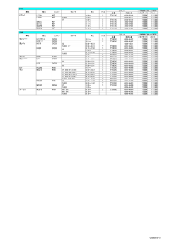 品番 純正品番 スタンダード スリット L575A KF 11.09～ S TY015K