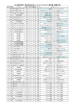 2014高円宮杯 第26回全日本ユース（U