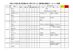 平成26年度 第3回石巻かほく杯U-15サッカー選手権