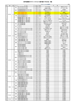 第20回関東クラブユースサッカー選手権(U-15)大会 日程