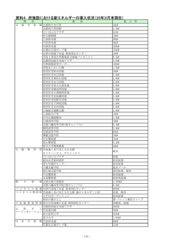 資料4 府施設における新エネルギーの導入状況（25年3月末現在）