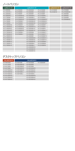 ノートパソコン デスクトップパソコン