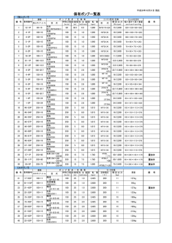 （平成26年10月31日現在） （PDF：50KB）