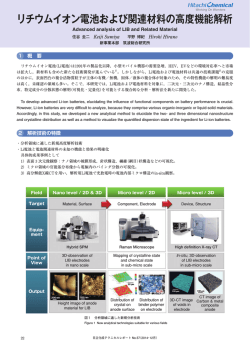 リチウムイオン電池および関連材料の高度機能解析 (PDF形式、682k