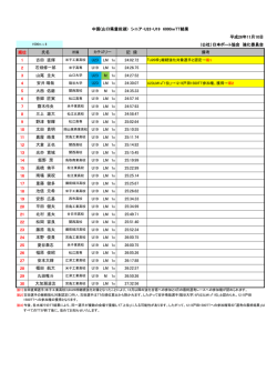 中国6000mTT結果