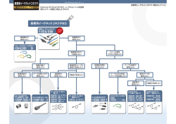 産業用イーサネットコネクタ おすすめセレクション