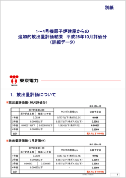 1～4号機原子炉建屋からの 追加的放出量評価結果 平成26年10月評価