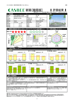 CASBEE新築評価結果