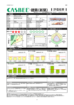 Q のスコア= LR のスコア=