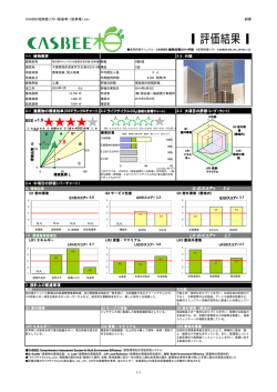 1.9 Q のスコア= 3.4 LR のスコア= 3.7