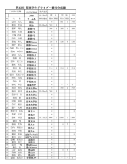 DAY7成績表(PDF)