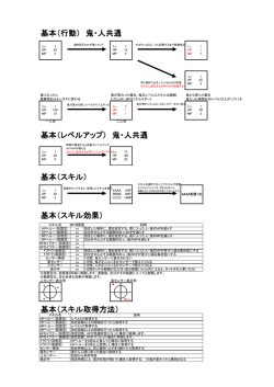 基本（行動） 鬼・人共通 基本（レベルアップ） 鬼・人共通 基本（スキル