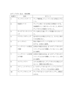 2 ディアボロ Lv.1 (固定軸) 技番号 技名 ポイント 1 ラップインスタート