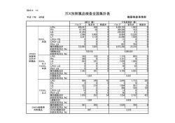 ガス別附属品検査全国集計表