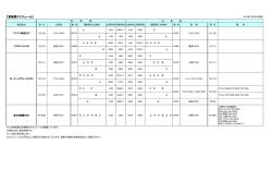 貨物便の時刻表（PDF：30KB）