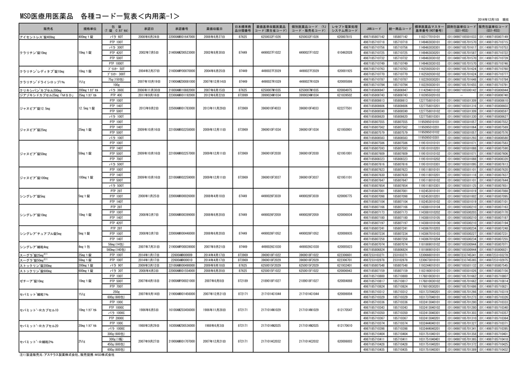Msd医療用医薬品 各種コード一覧表 内用薬 1