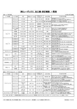 (株)レーザックス 加工機・測定機器 一覧表