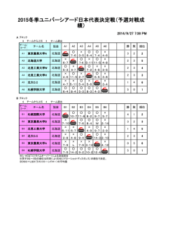 2015冬季ユニバーシアード日本代表決定戦（予選