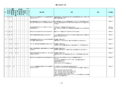 よくある質問と回答