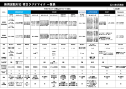 05_新周波数対応 特定ラジオマイク 一覧表（201406現在)（公開用）