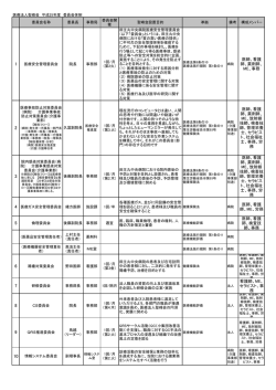 医師、看護 師、薬剤師、 ME、事務 医師、看護 師、薬剤師、 ME、放射線