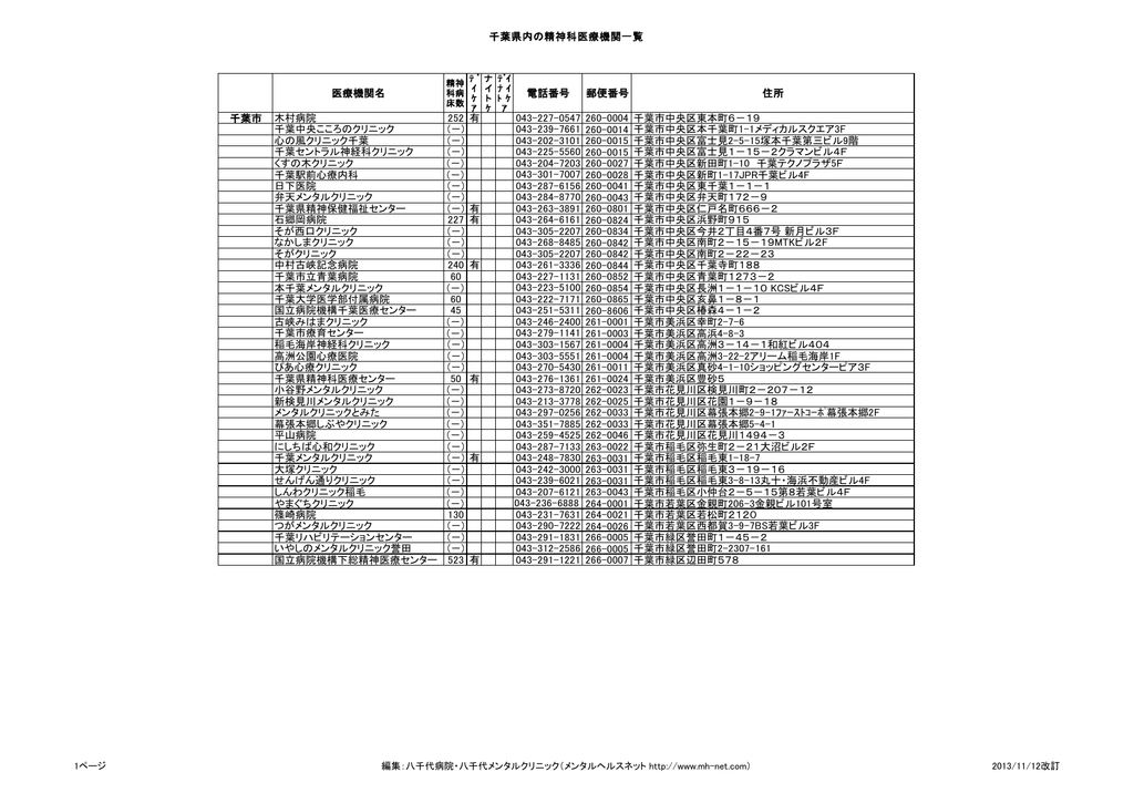 Pdf形式 メンタルヘルスネット