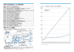 ダウンロード