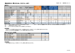 製品対応OS一覧（EVE MA / EVE FA / UBF）