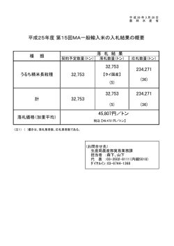 第15回MA一般輸入米入札結果の概要（26年3月20日）（PDF：26KB）