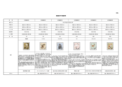 別紙 普通切手の意匠等