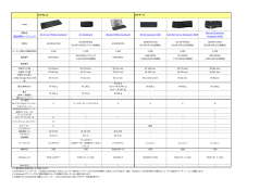 (製品情報ページリンク) All-in-one Media Keyboard Arc Keyboard