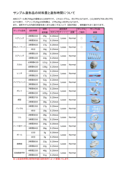 サンプル造形品の材料費と造形時間について