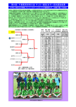 女子結果 - 成田市サッカー協会