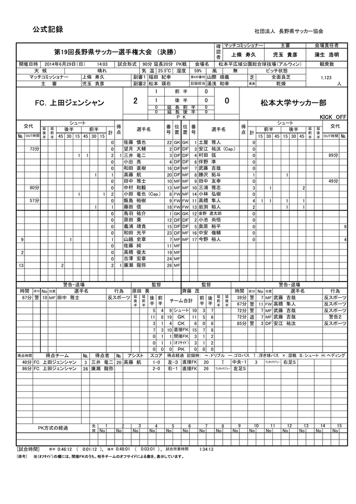 公式記録 86kb 長野県サッカー協会