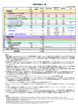 この表のPDFはこちら