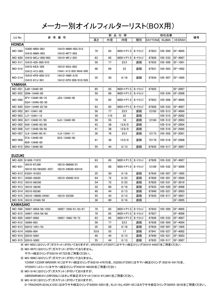 ユニオン二輪車用オイルフィルター適合表
