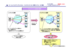 マルチキャスト通信の概要